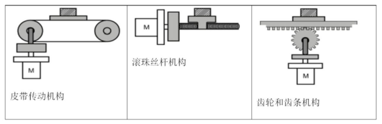 伺服電機