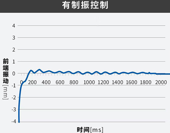 伺服電機