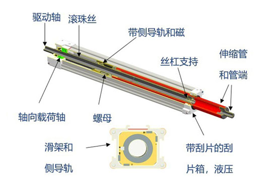 湯姆森THOMSON電缸產(chǎn)品及其汽車(chē)行業(yè)應用