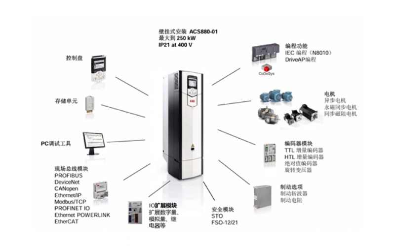 ABB 兼容型ACS880motion工業(yè)變頻器打造精準可靠的運動(dòng)控制方案