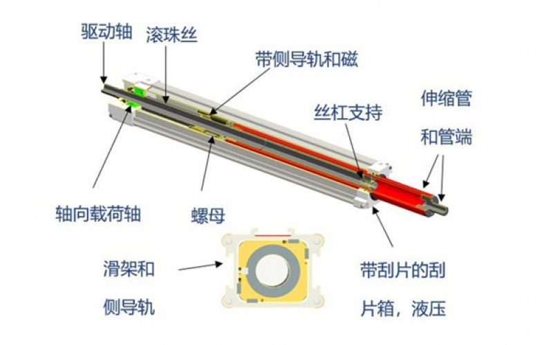 湯姆森THOMSON電缸產(chǎn)品及其汽車(chē)行業(yè)應用